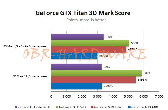 GeForce Titan - nowy wymiatacz Nvidii (fot. OBR-Hardware)