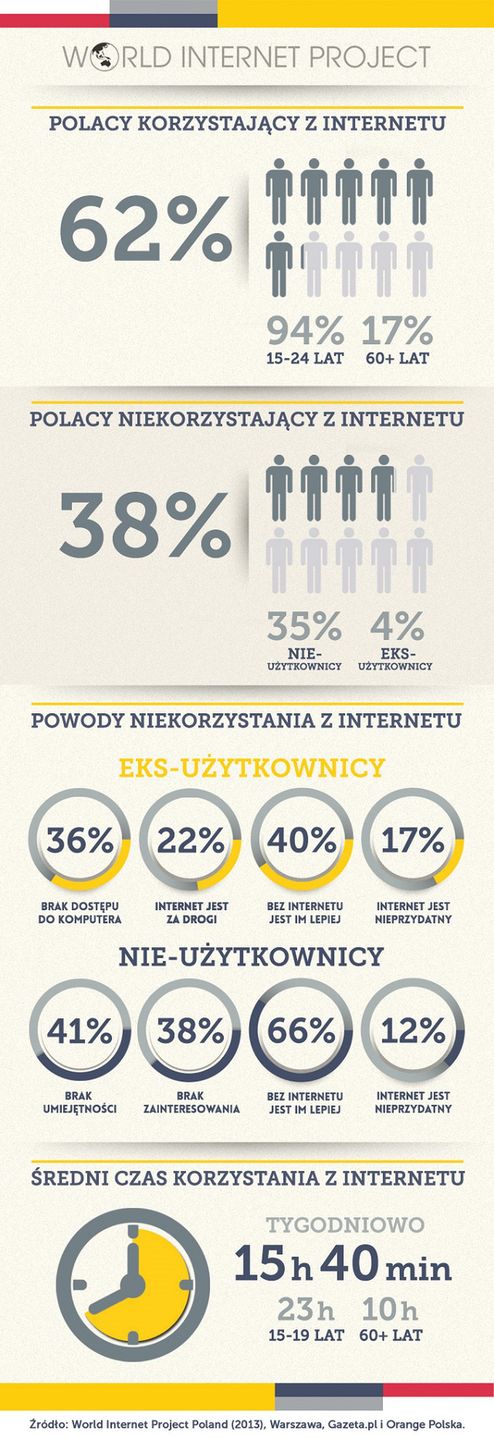 Walka w rządzie o nowy podatek od szybkiego Internetu. A stracimy jak zwykle my? 2
