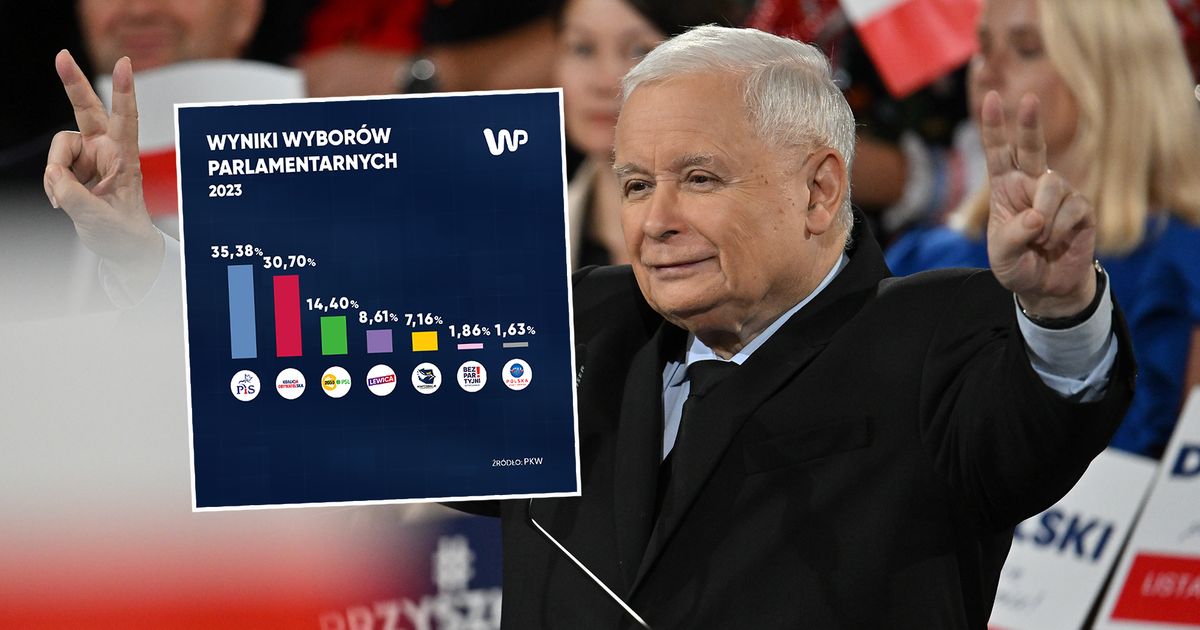 Wybory Parlamentarne 2023. PKW Ogłasza Oficjalne Wyniki - WP Wiadomości