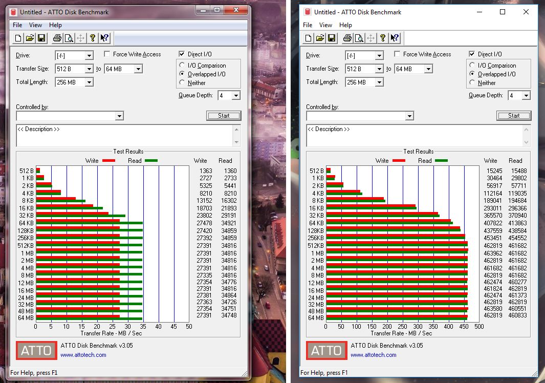 ATTO Disk USB 2.0 vs 3.0