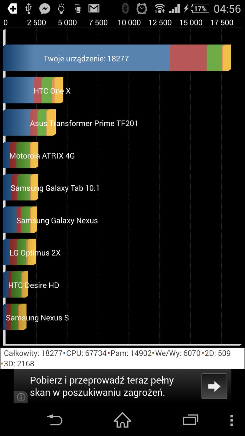 Sony Xperia Z2 - wydajność i benchmarki 3