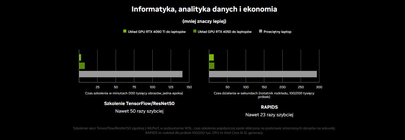 GeForce RTX 40 - wydajność w aplikacjach naukowych