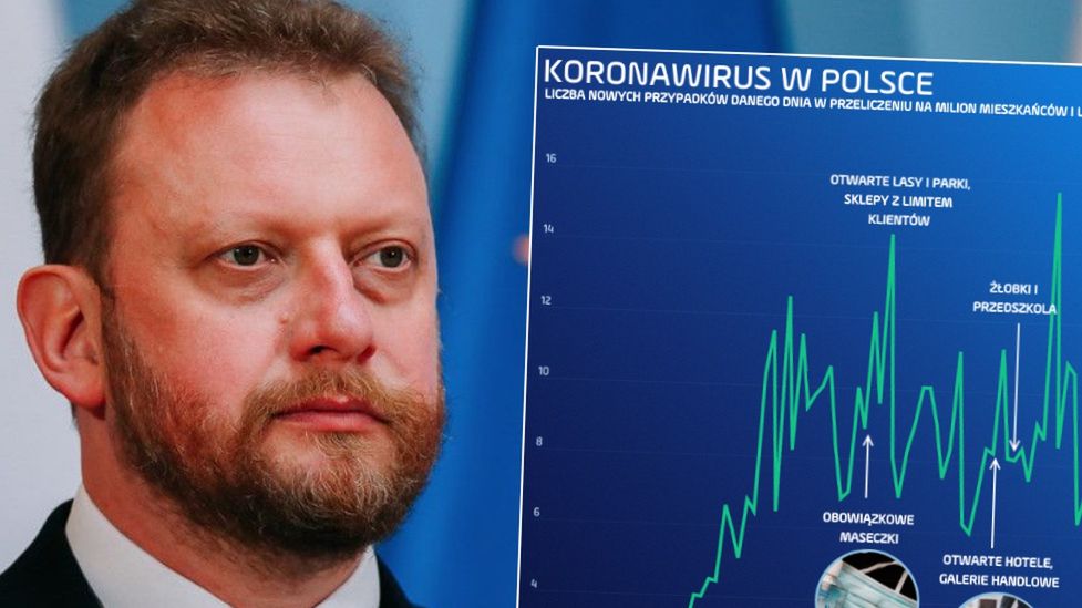 Rząd wprowadza kolejny etap odmrażania, chociaż... statystyki wirusa nie chcą spadać