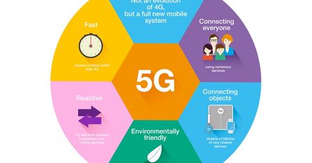 Pięć technologii, dzięki którym 5G jest możliwe