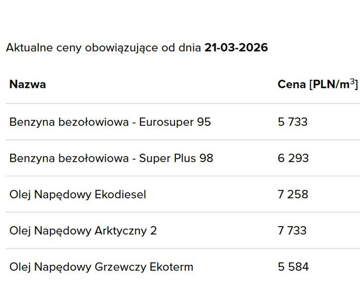 Ceny hurtowe paliw Orlenu, stan na 21 marca