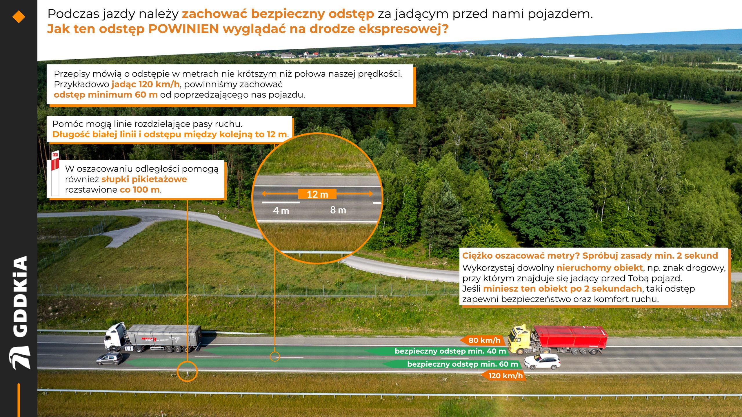 Prawidłowy odstęp na drodze ekspresowej lub autostradzie