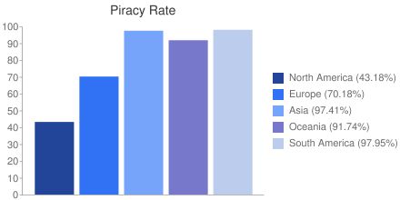Brak płatnych aplikacji w Markecie głównym powodem piractwa? [sonda] 2