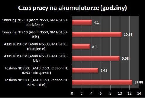AMD Fusion - realna konkurencja dla Atoma? 4