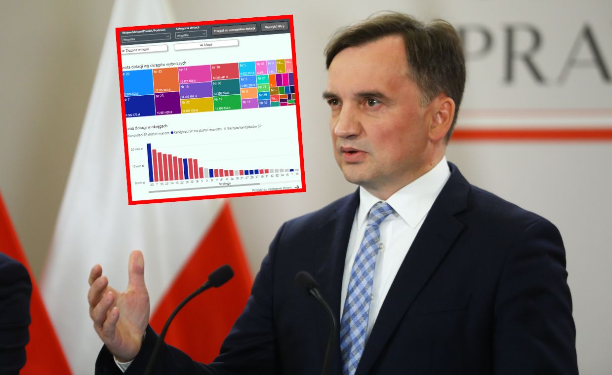 Widać jak na dłoni. Ujawniono schemat, wg którego rozdzielano pieniądze