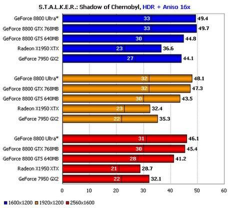 Możliwości GeForce’a 8800 Ultra 2