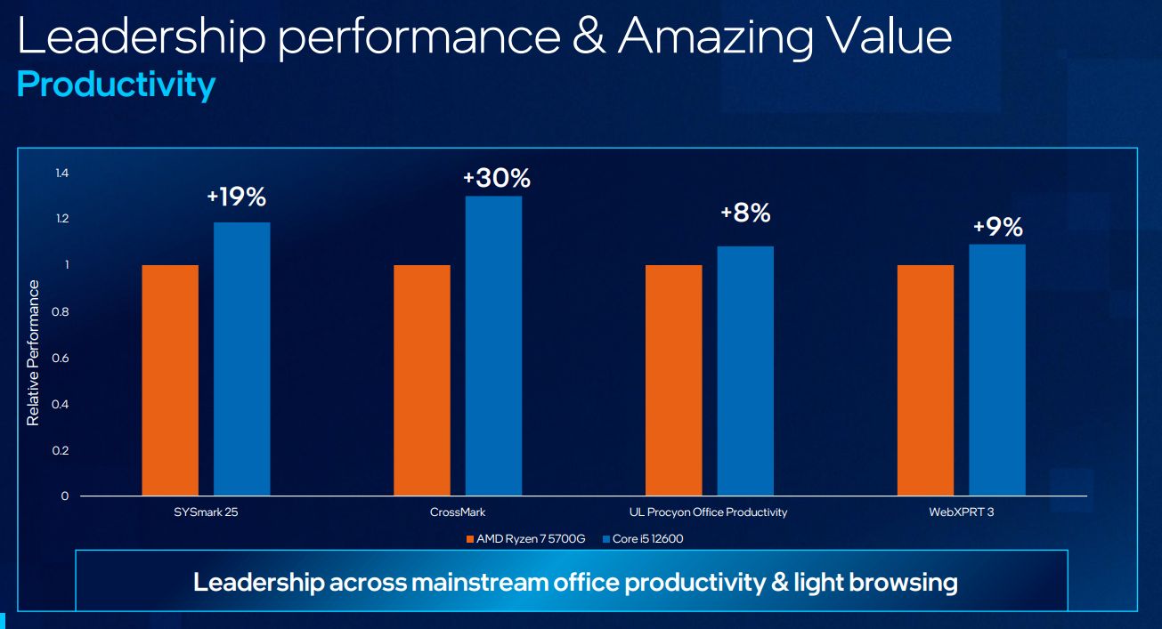 Zablokowane procesory Intel Alder Lake