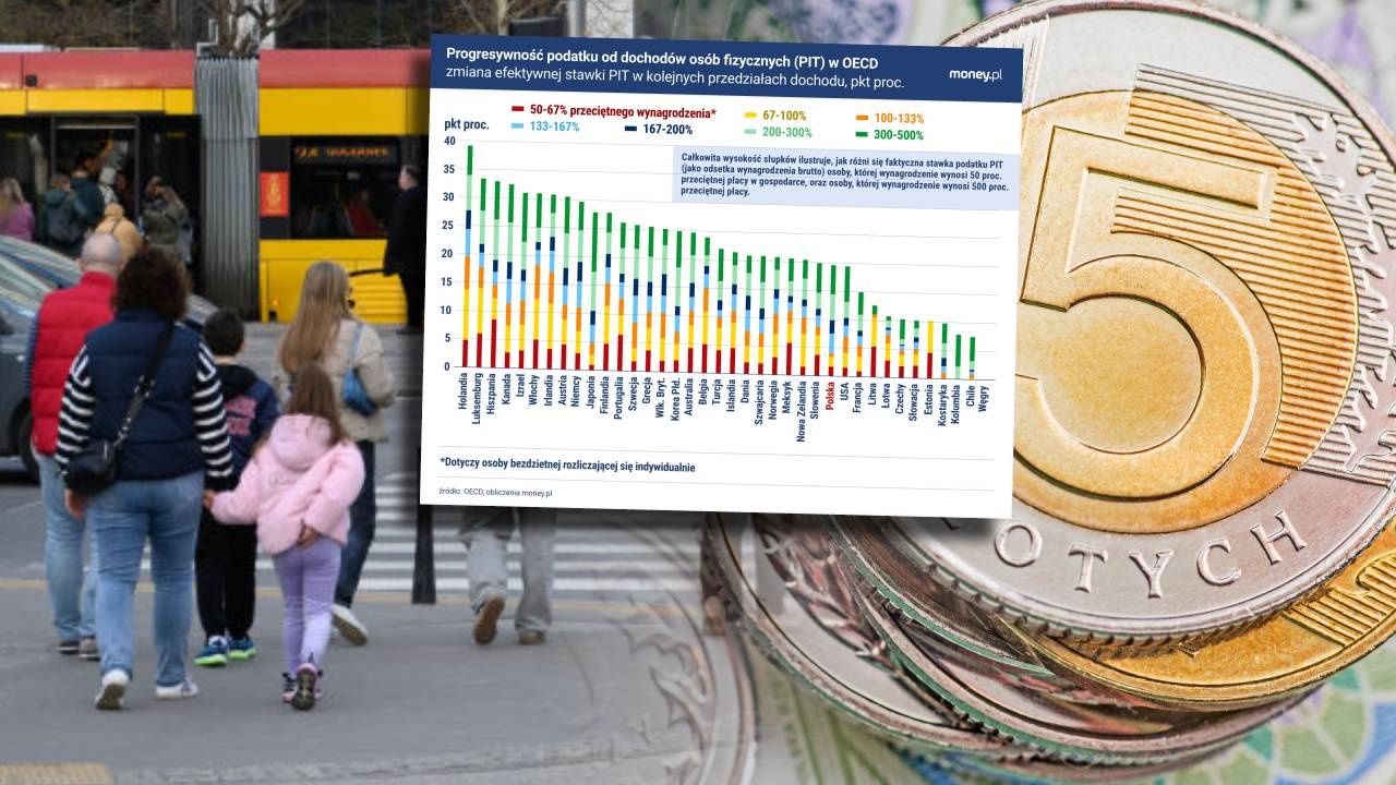 Jak naprawić polski system podatkowy? Nowa stawka PIT nie wystarczy [ANALIZA]