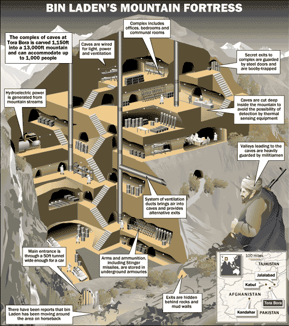 10 lat temu sądzono, że Osama mieszka w takiej fortecy