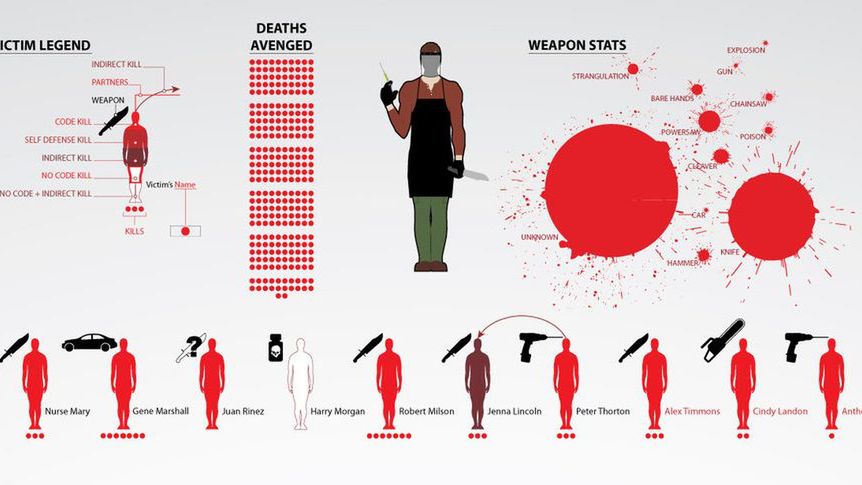 Czym Dexter zabijał swoje ofiary? 1