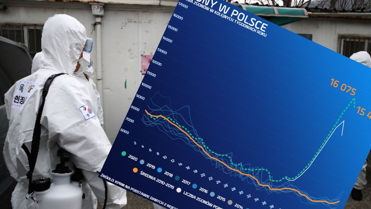 Koronawirus. Polaków umiera coraz więcej. Wariant włoski dzieje się u nas. 