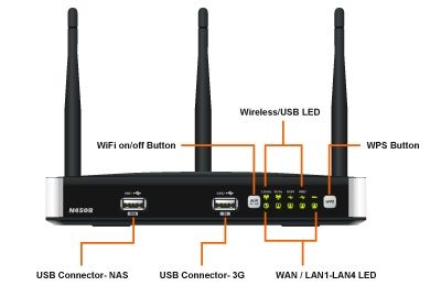 AirLive N450R 3T3R Wireless-N Dual Band Gigabit Router