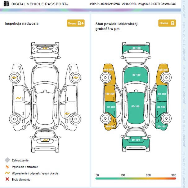 Przykładowy raport opla insignii