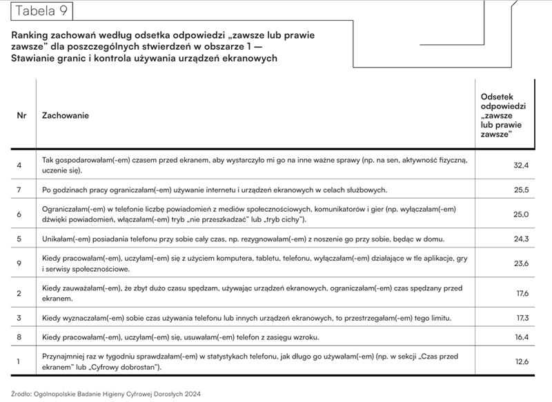 Instytut Cyfrowego Obywatelstwa