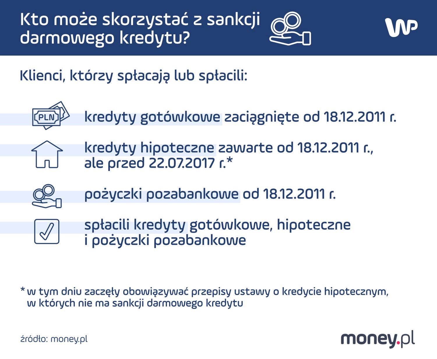 Kredyty SDK