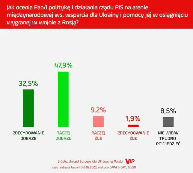 Sondaż dla WP