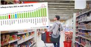 Polska z prawie najwyższą inflacją w UE. Jest nowy lider drożyzny