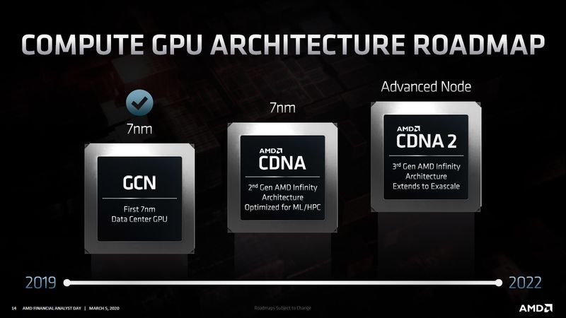 AMD RDNA i CDNA