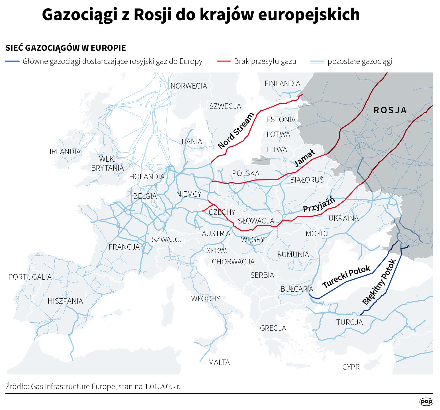 Gazociągi z Rosji do krajów europejskich 