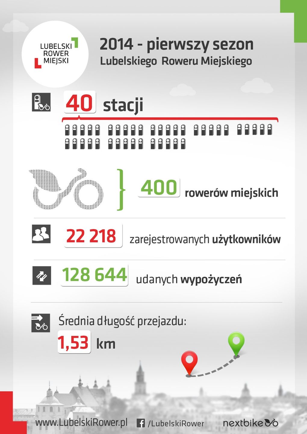 LRM 1