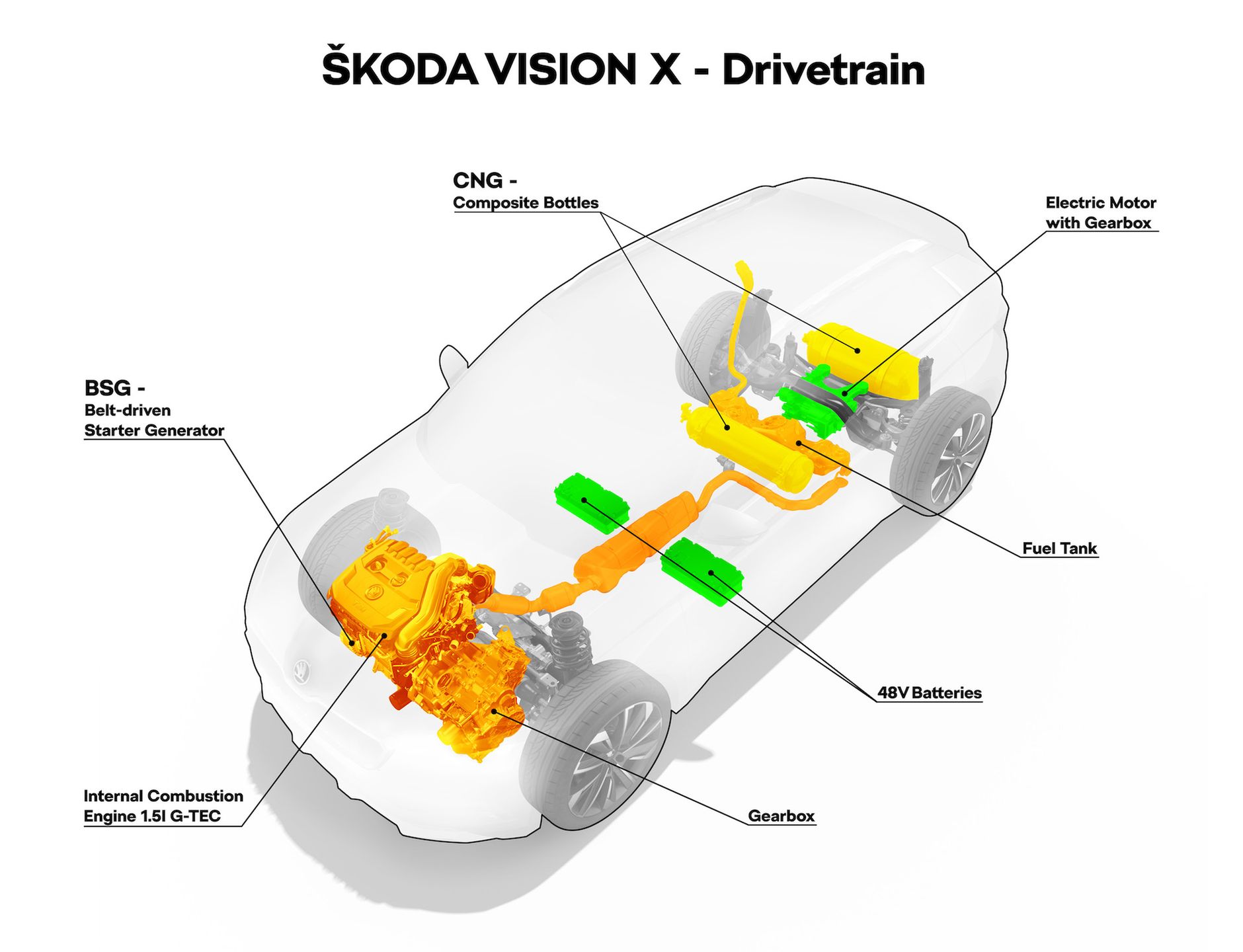 Škoda Vision X - schemat układu napędowego