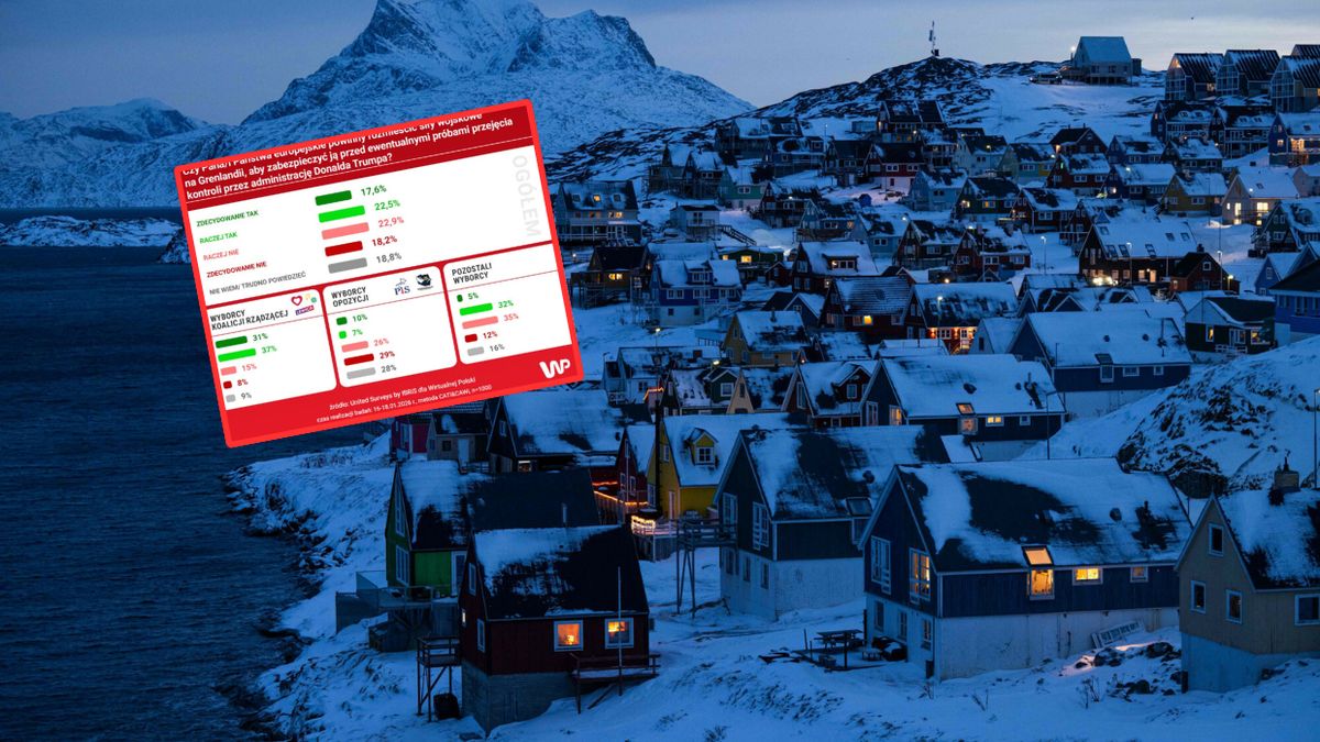 Mamy wyniki sondażu