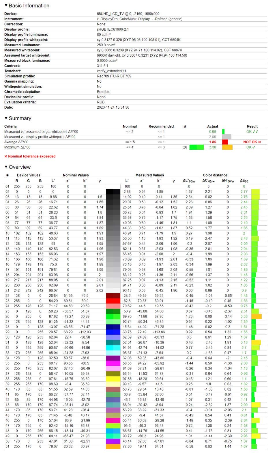 Toshiba 65UA6B - weryfikacja odwzorowania kolorów w najlepszych ustawieniach względem Rec.709