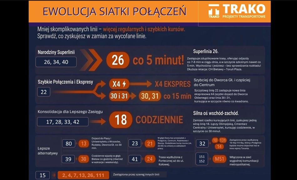Projekt zmian w MZK 
