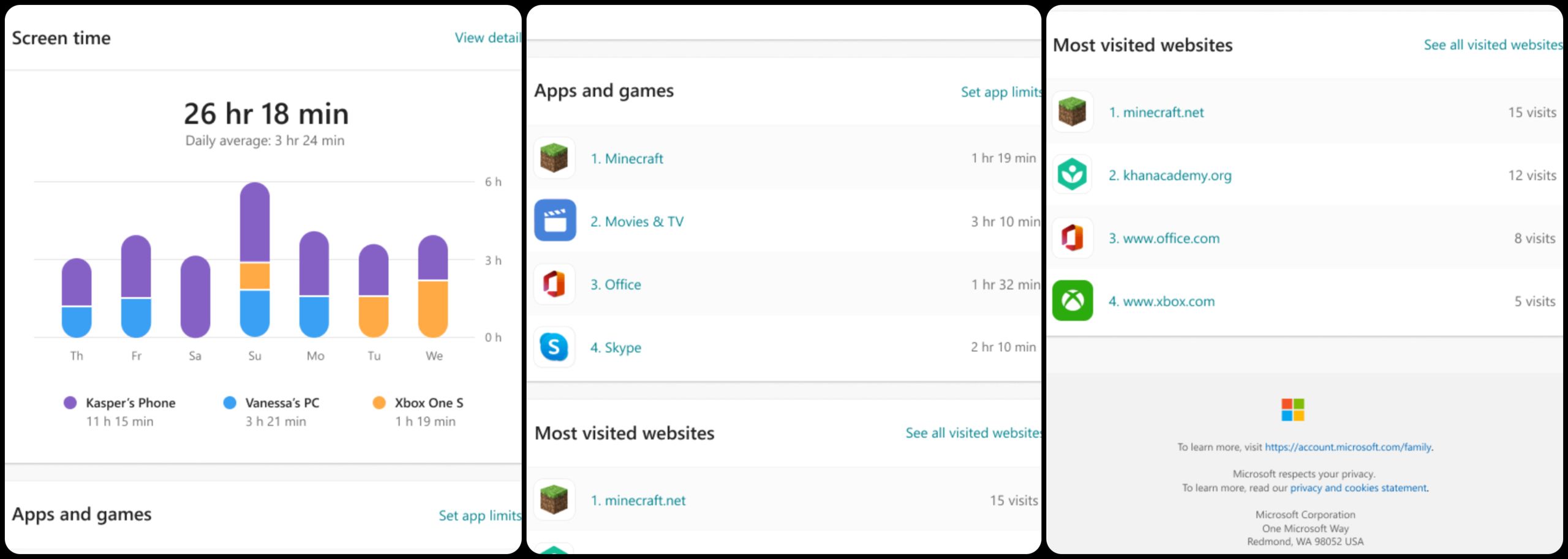 statystyki monitoringu użycia aplikacji/urządzeń przez dzieci, fot. Microsoft
