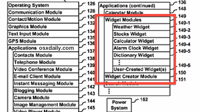 Apple naprawdę pracuje nad widżetami dla iOS? 1