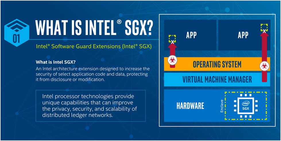 SGX – miało być bezpieczniej, a wyszło na odwrót. Źródło: Intel