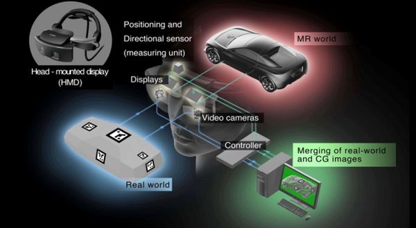 Canon Mixed Reality System, czyli interakcja z modelami samochodów w rozszerzonej rzeczywistości 2