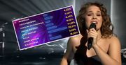 Widzowie GRZMIĄ po wynikach selekcji do Eurowizji. Poszło o drugie miejsce