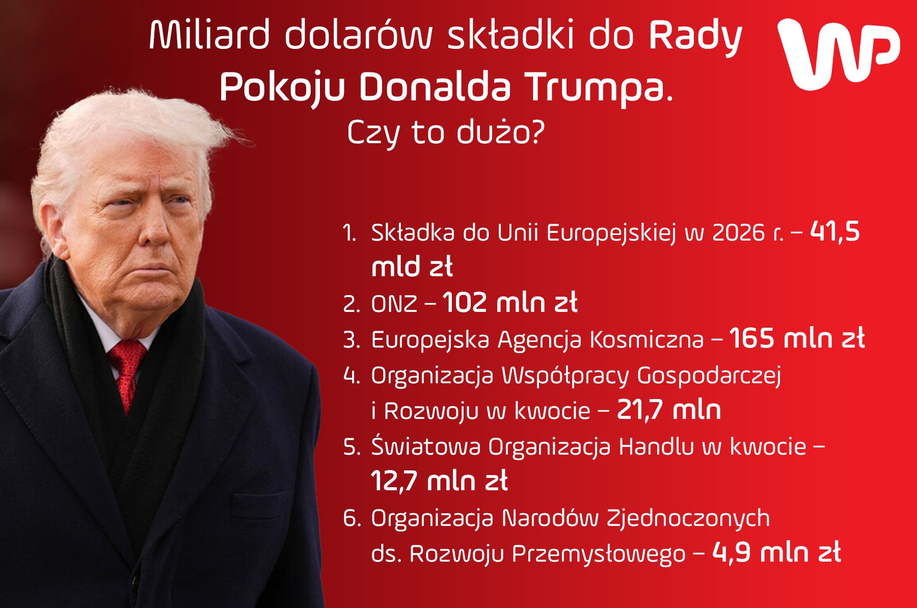 Koszty członkostwa Polski w organizacjach międzynarodowych