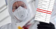 Koronawirus w Polsce. Kilkaset zakażeń dziennie, a na epidemiologię tylko 13 miejsc w kraju