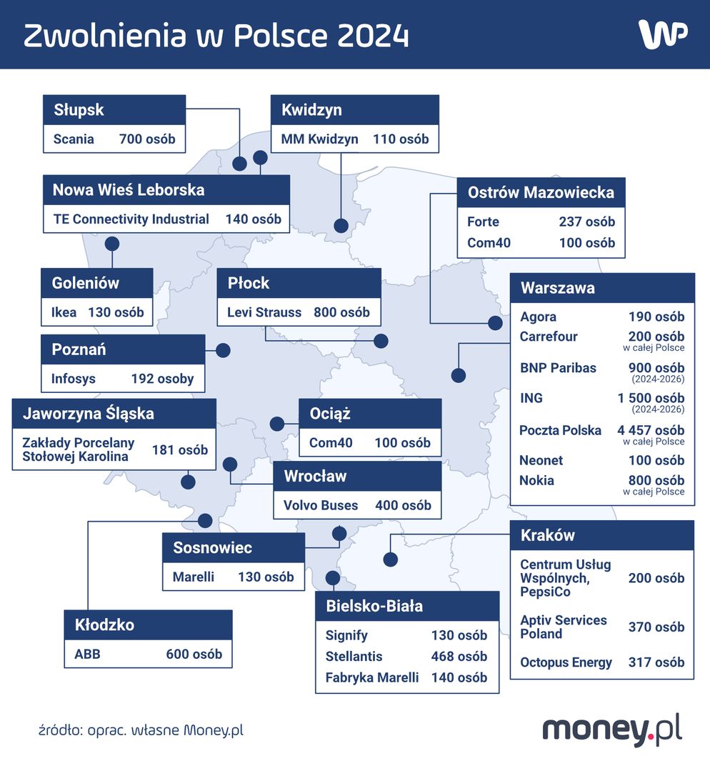 Zwolnienia w Polsce