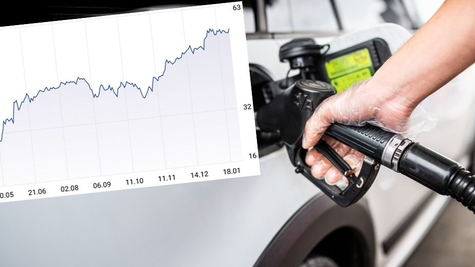 Cena ropy, tankowanie 