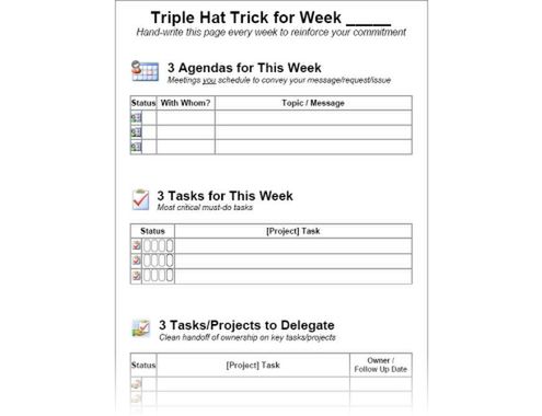 Ograniczanie ilości zadań z Triple Hat Trick