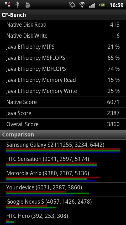 Sony Ericsson Xperia arc S - podrasowana piękność [test] 7