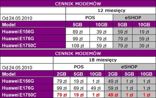 Play Online - nowe ceny modemów i zmiany w ofercie 2