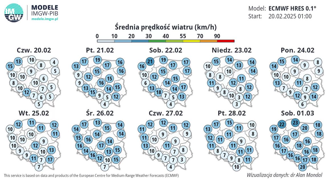 Prognoza na kolejne dni