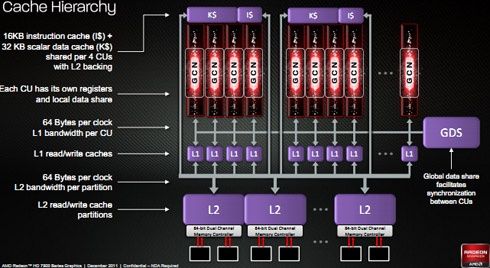Schemat pamięci cache