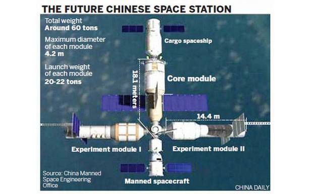 Schemat planowanej stacji Tiangong-3 (Fot Moonandback.com)