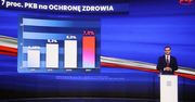 Przedsiębiorcy sfinansują nakłady na zdrowie. Emilewicz: m.in. ośrodki pocovidowe