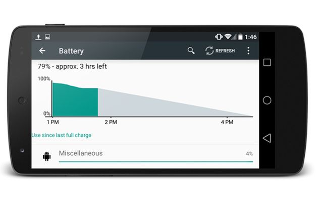 Android L będzie lekarstwem na baterie? Wyniki testu porównawczego z KitKatem są imponujące