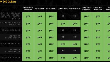 Lista kompatybilności plastikowych instrumentów 1